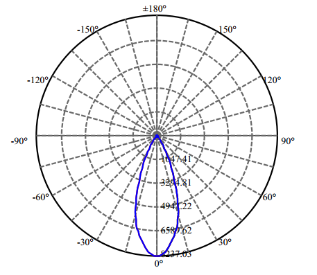 Nata Lighting Company Limited - High Efficiency Reflector